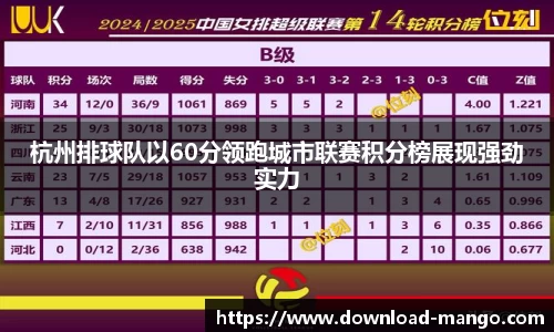 杭州排球队以60分领跑城市联赛积分榜展现强劲实力